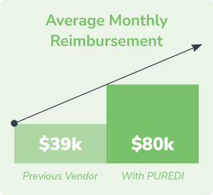 Reimbursements